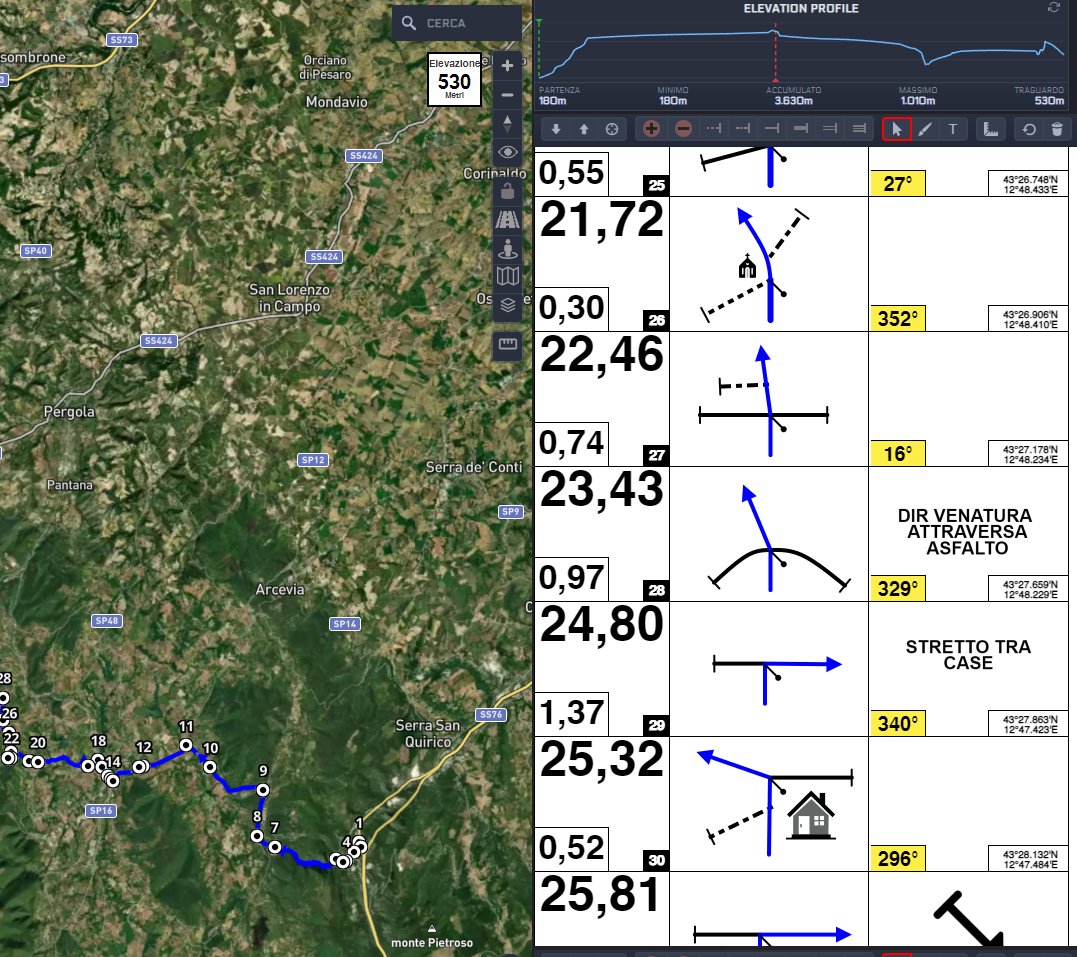 TRA GOLE E MONASTERI ROADBOOK + GPX